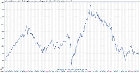 hermes emerging markets fund